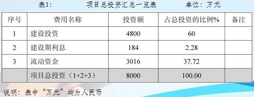 长春市年产3万台全自动生物质户用热水锅炉项目